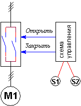 Структурная схема